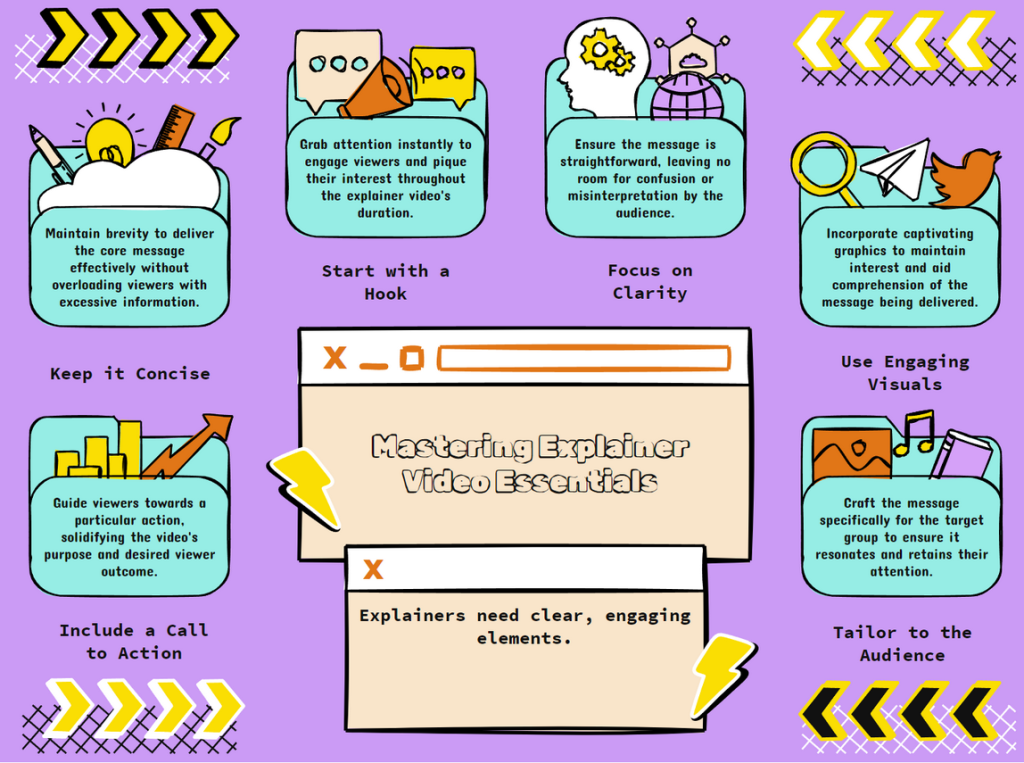 The Key Components of Effective Explainer Videos