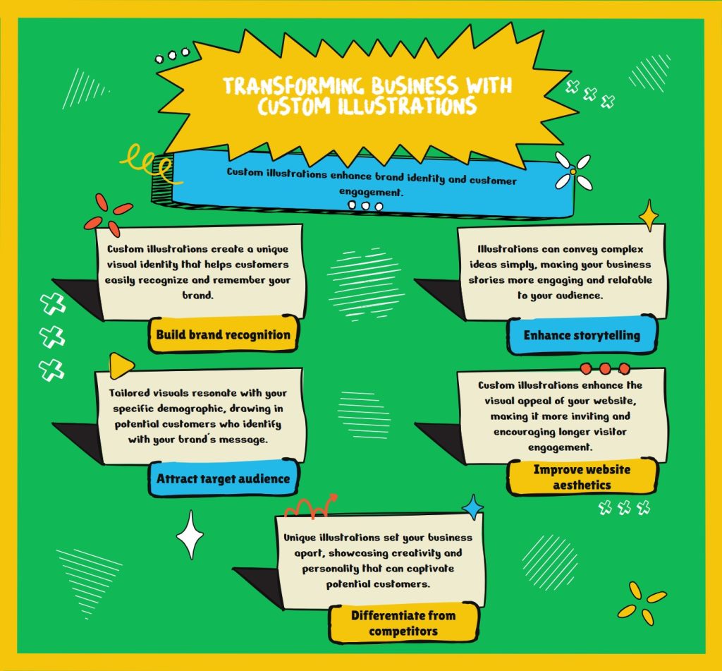 How Custom Illustrations Can Transform Your Local Business
